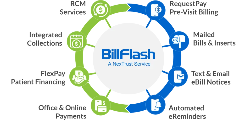 BillFlash Billing, Payment, & Collection Solutions for healthcare and municipalities